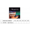 CUERDA PARA GUITARRA CLÁSICA (CUERDA NYLON) MAGMA GC120C